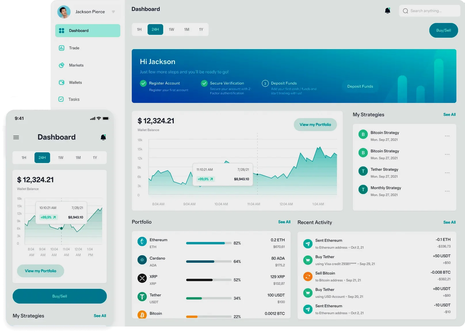Bron Kapithoek trading tools