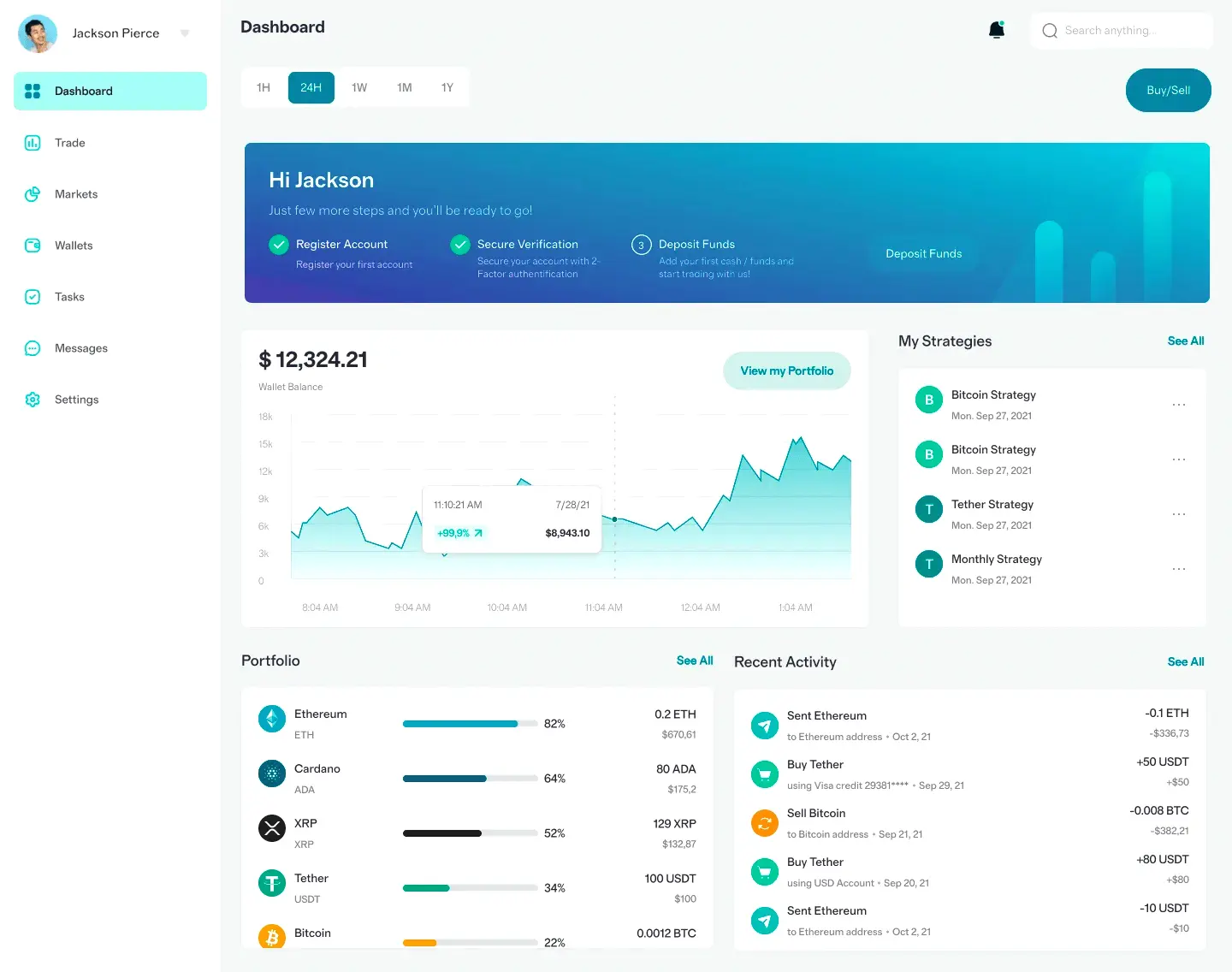 Bron Kapithoek crypto platform